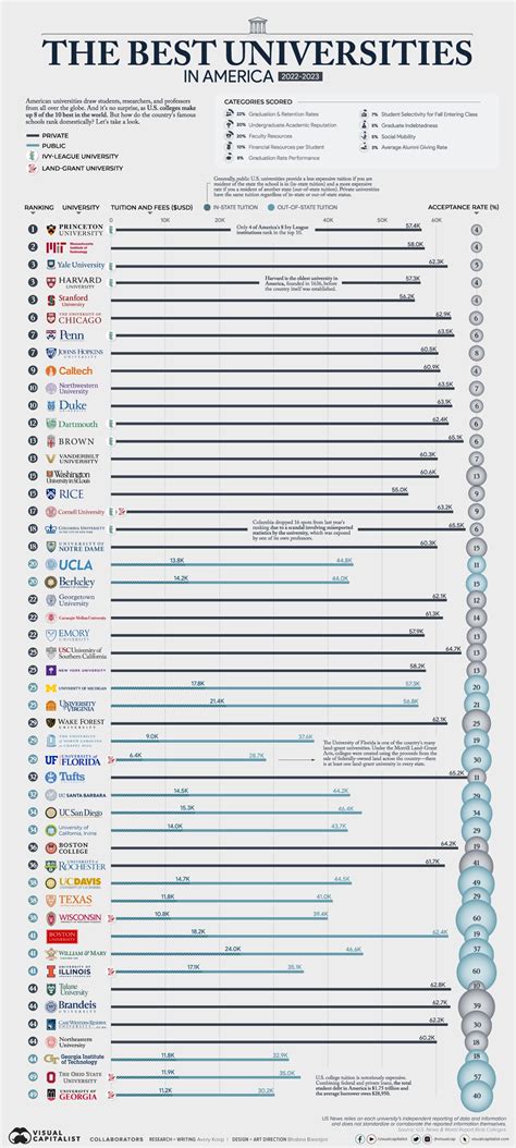 Top 10 Newest Universities in The US as At 2024 | Date Established - balustradellc