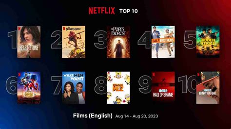 TOP 10 on Netflix in the United Kingdom on March 15, 2026 - balustradellc