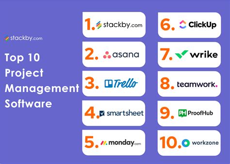 Top 10 Project Management Software in 2026 - balustradellc
