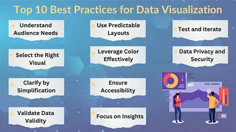 Top 10 Proven Data Visualization Best Practices - wintechmobiles.com