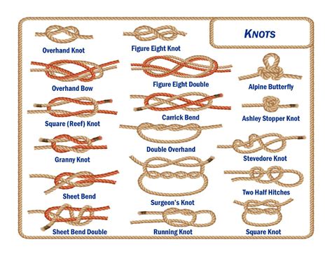 Top 10 Rope Knots - balustradellc