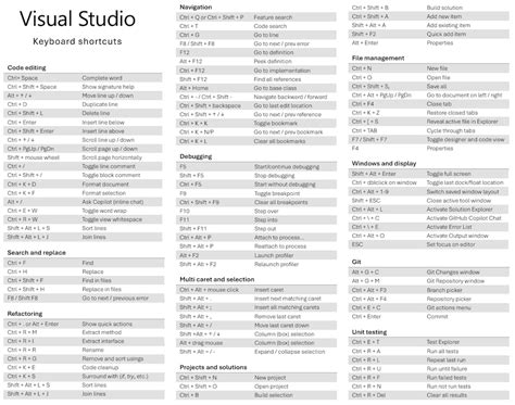Top 10 Shortcuts Visual Studio Code for Fast and - coolestguyplanet.net