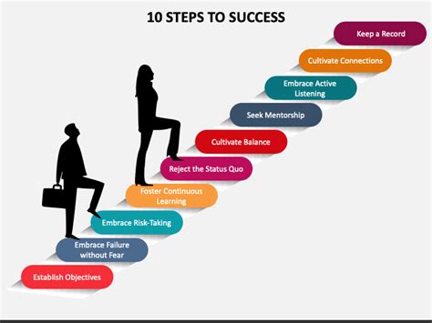 Top 10 Steps & Strategy For Effective Contract … - coolestguyplanet.net