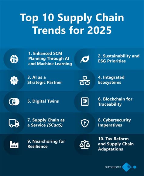 Top 10 Supply Chain Trends - balustradellc