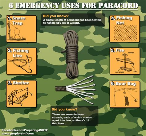 Top 10 Survival Uses for Paracord - Right Rope - balustradellc