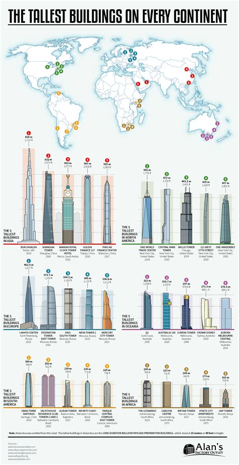 Top 10 tallest residential buildings in the world [Updated] - MyGate - balustradellc