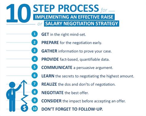 Top 10 Tips for Successful Salary Negotiation - Forbes - balustradellc
