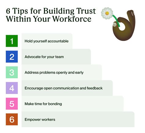 Top 10 Ways to Build Trust at Work - LiveAbout - balustradellc