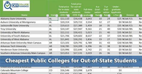 TOP 10 cheapest schools for an out of state MBA [2024] - Stilt Blog