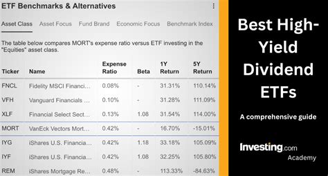 Top 100 Highest Dividend Yield ETFs - ETF Database - balustradellc