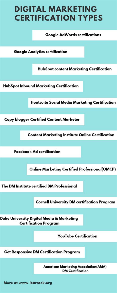 Top 11 Digital Marketing Certifications (2026 Edition) - MentorCruise - balustradellc
