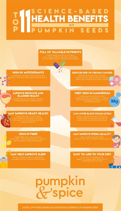 Top 11 Science-Based Health Benefits of Pumpkin Seeds - balustradellc