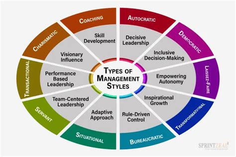 Top 12 Management Styles: Key Effective Leadership Approaches - balustradellc