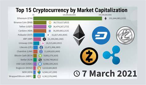 TOP 12 most promising cryptocurrencies of 2026 - balustradellc