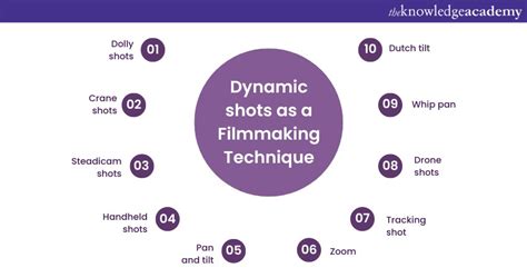 Top 13 Cinematography Techniques in Filmmaking - balustradellc
