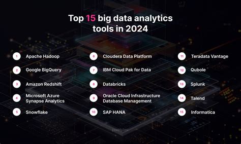 Top 15 Big Data Tools to Master in 2026 - Simplilearn - wintechmobiles.com