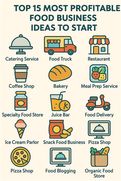 Top 15 food business ideas to make money - Hostinger - balustradellc