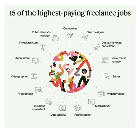 Top 15 Freelance Jobs in Indonesia - GrabJobs - balustradellc