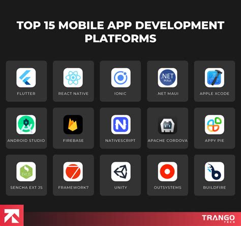 Top 15 Mobile App Development Platforms in 2025 | TrangoTech - balustradellc