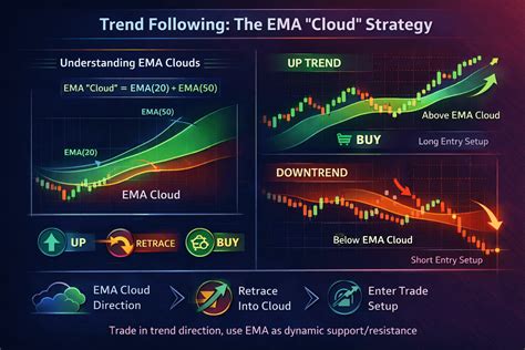Top 15 Most Popular Trading Strategies in 2026 - balustradellc
