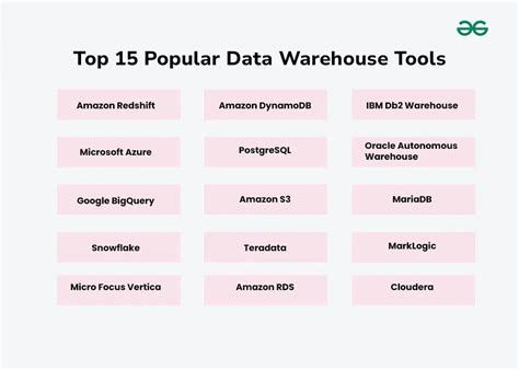 Top 15 Popular Data Warehouse Tools - GeeksforGeeks - coolestguyplanet.net