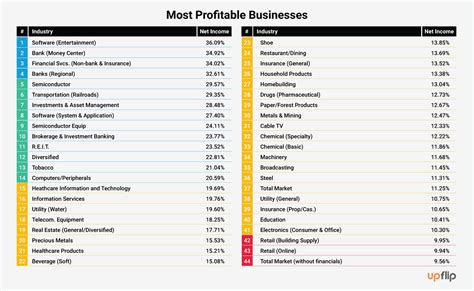 Top 15 Profitable Small Businesses in India (2026 Edition) - balustradellc