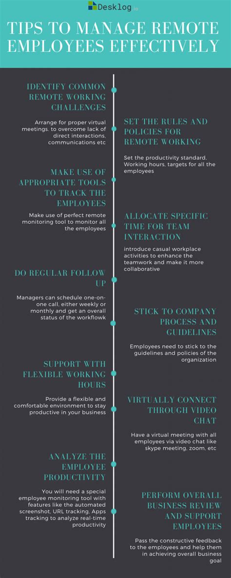 Top 15 Tips To Effectively Manage Remote Employees - balustradellc