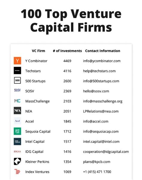 Top 16 Legal Venture Capital Firms (2026) - Failory - balustradellc