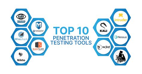 Top 19 Penetration Testing Tools - Check Point Software - coolestguyplanet.net