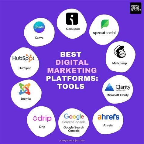 Top 20 Digital Marketing Tools in 2026 - Great Learning - balustradellc