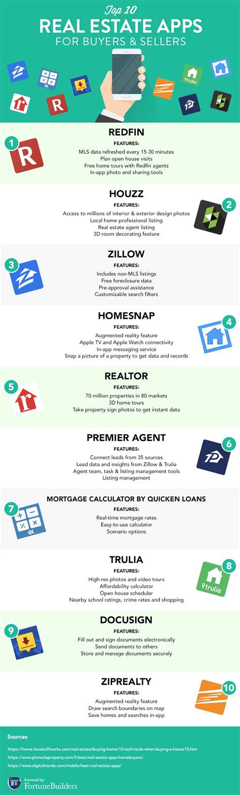 Top 20 Real Estate Apps [Updated 2022] - balustradellc