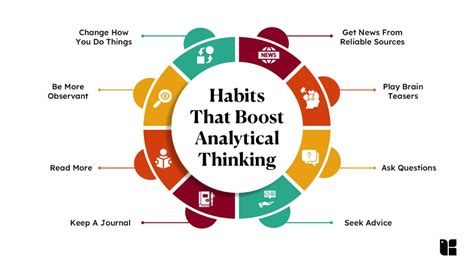 Top 20 Strategies to Improve Analytical Thinking Skills - balustradellc