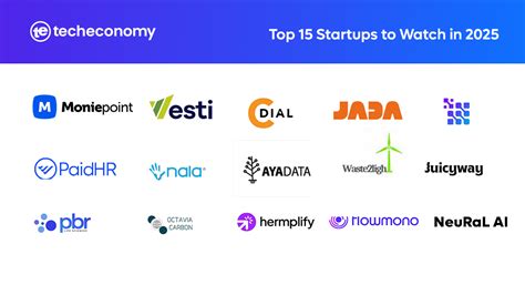 Top 20 travel startups to watch out for in 2025 | Perk - balustradellc