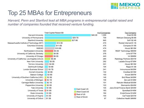 Top 25 MBA Programs for Entrepreneurs - Business … - balustradellc