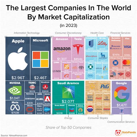 Top 28 largest Discount Stores Companies in the World 2026 - Disfold - balustradellc