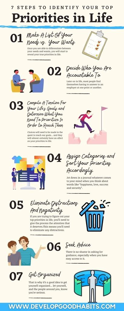 Top 3 Lifestyle Priorities for Wealth and Health - balustradellc