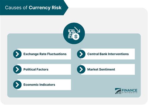 Top 3 Strategies to Mitigate Currency Risk - Investopedia - balustradellc