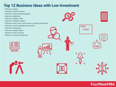 Top 30+ Business Ideas with Low Investment and High … - balustradellc