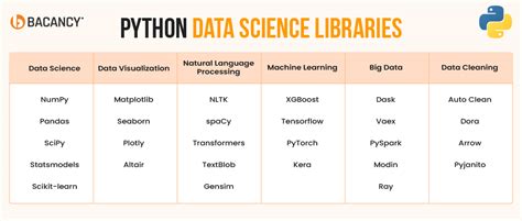 Top 31 Python Libraries for Data Science in 2026 - balustradellc