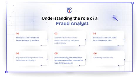 Top 40 Fraud Analyst Interview Questions & Answers [2026 Guide] - coolestguyplanet.net
