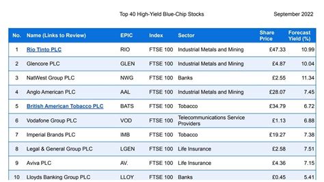 Top 40 High-Yield Blue-Chip UK Stocks - UK Dividend … - balustradellc