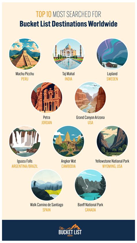 Top 40 Travel Destinations for Your Travel Bucket List - Flight Centre - balustradellc