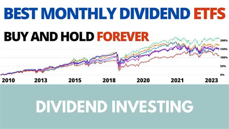 Top 4527 Monthly Dividend Stocks, ETFs, Funds in 2026 - balustradellc