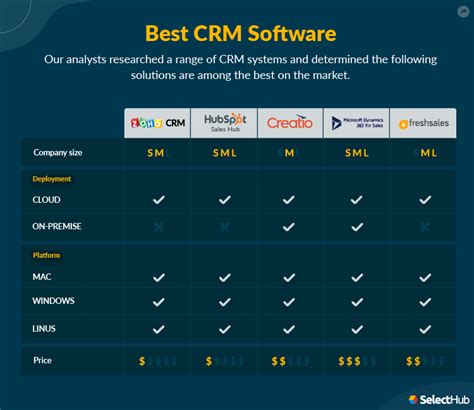 Top 5 CRM Applications and Examples - Evolved Metrics - coolestguyplanet.net