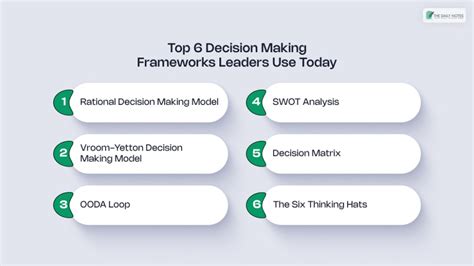 Top 5 Decision-Making Frameworks for Effective … - balustradellc