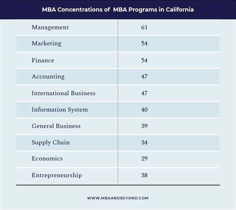 Top 5 Executive MBA Programs in California for Senior Professionals - balustradellc