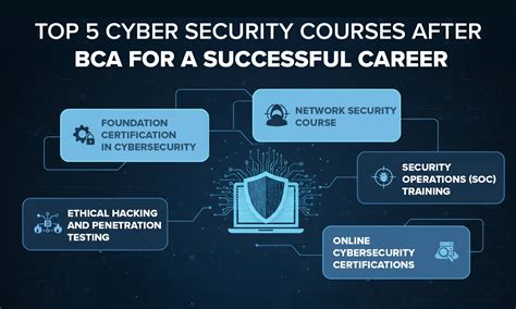 Top 5 FREE Beginner Cyber Security Courses to Start … - balustradellc