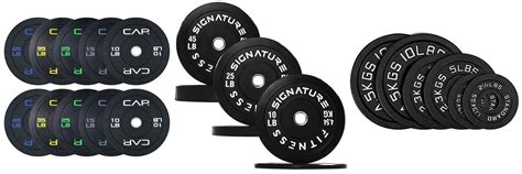 Top 5 Home Gym Plates: Your Ultimate Buying Guide - balustradellc
