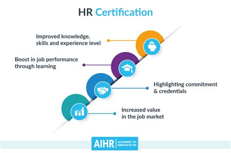 Top 5 HR Certification Programs to Boost Your Career - balustradellc