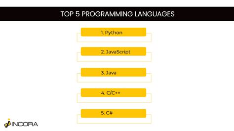 Top 5 Programming Languages for Finance & FinTech - balustradellc